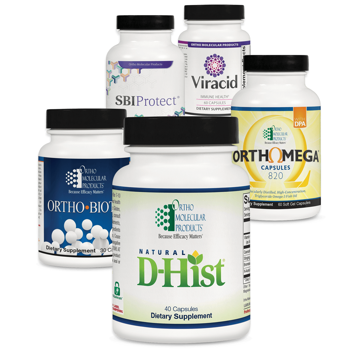 Choose the formula